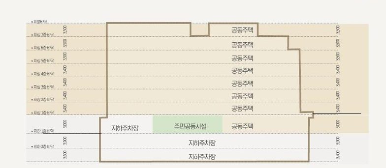 단면 계획도